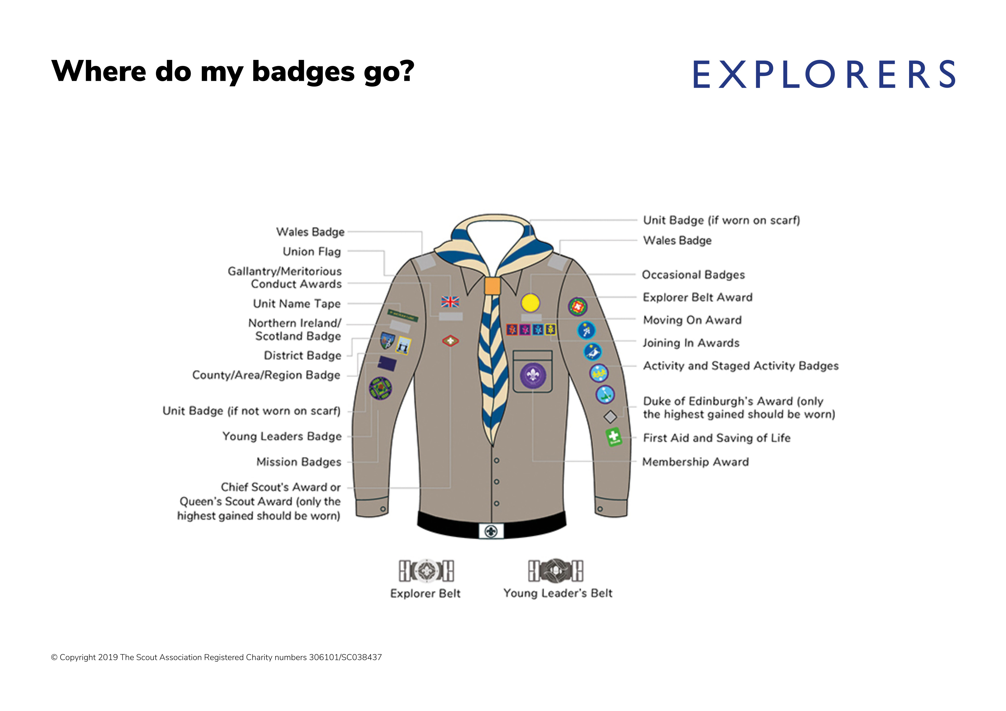 Explorers Badge Placement
